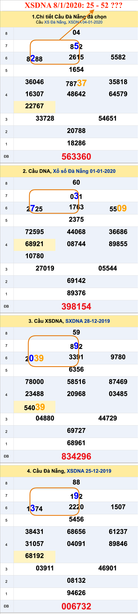 Tham khao an so XSDNA 08-01-2020 Tham khao an so XSDNA 08-01-2020